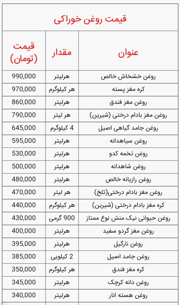 قیمت روغن خوراکی