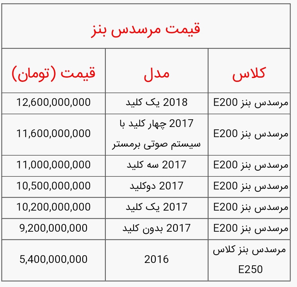 قیمت انواع بنز