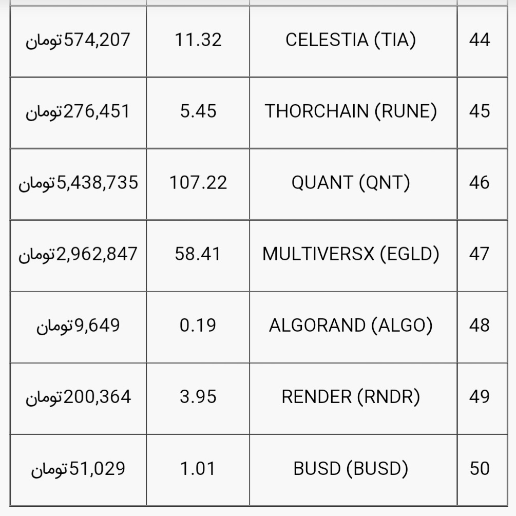 قیمت بیت کوین