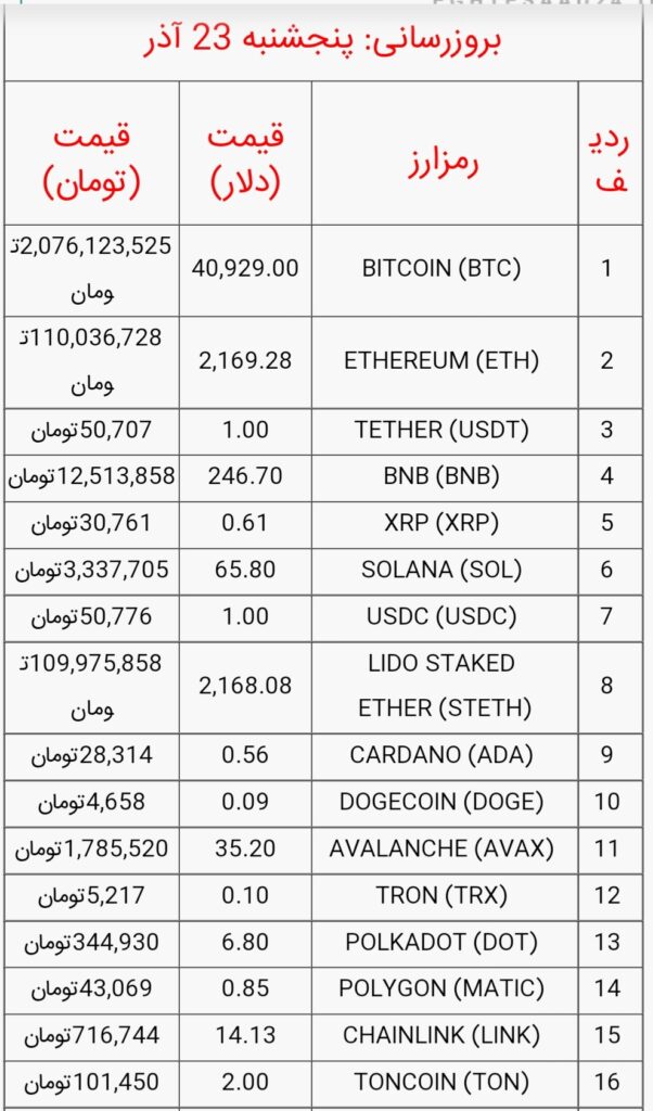 قیمت بیت کوین