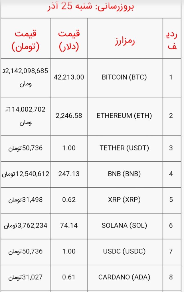 قیمت بیت کوین