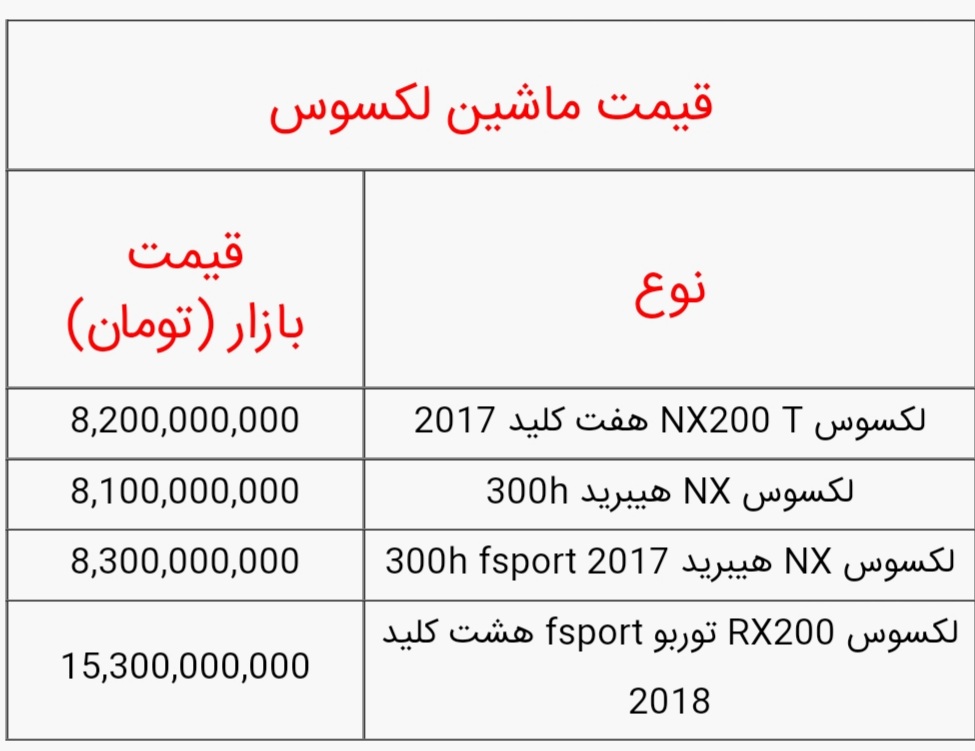 ماشین‌های لکسوس