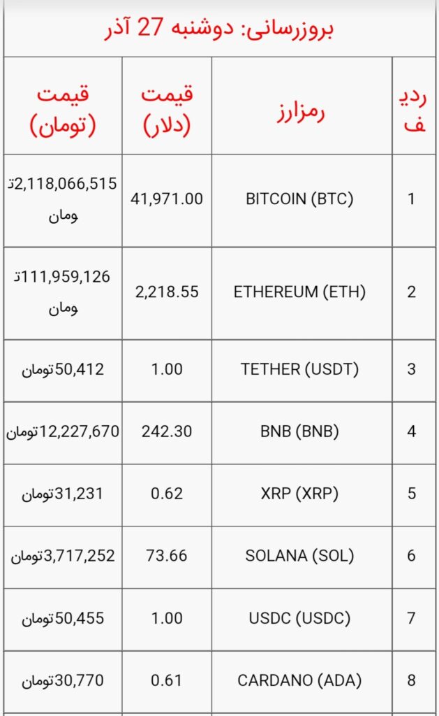 قیمت بیت کوین