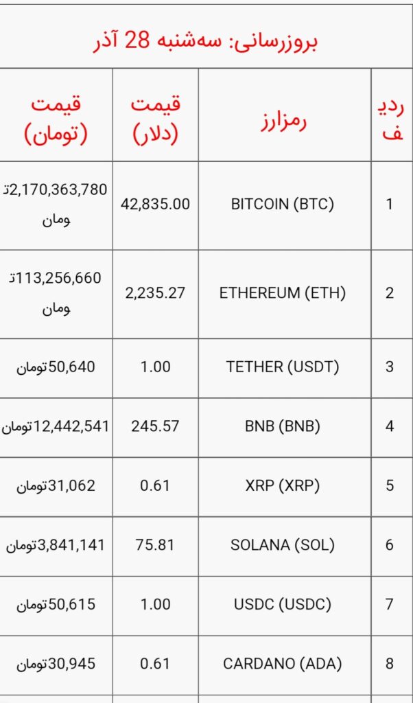 قیمت بیت کوین