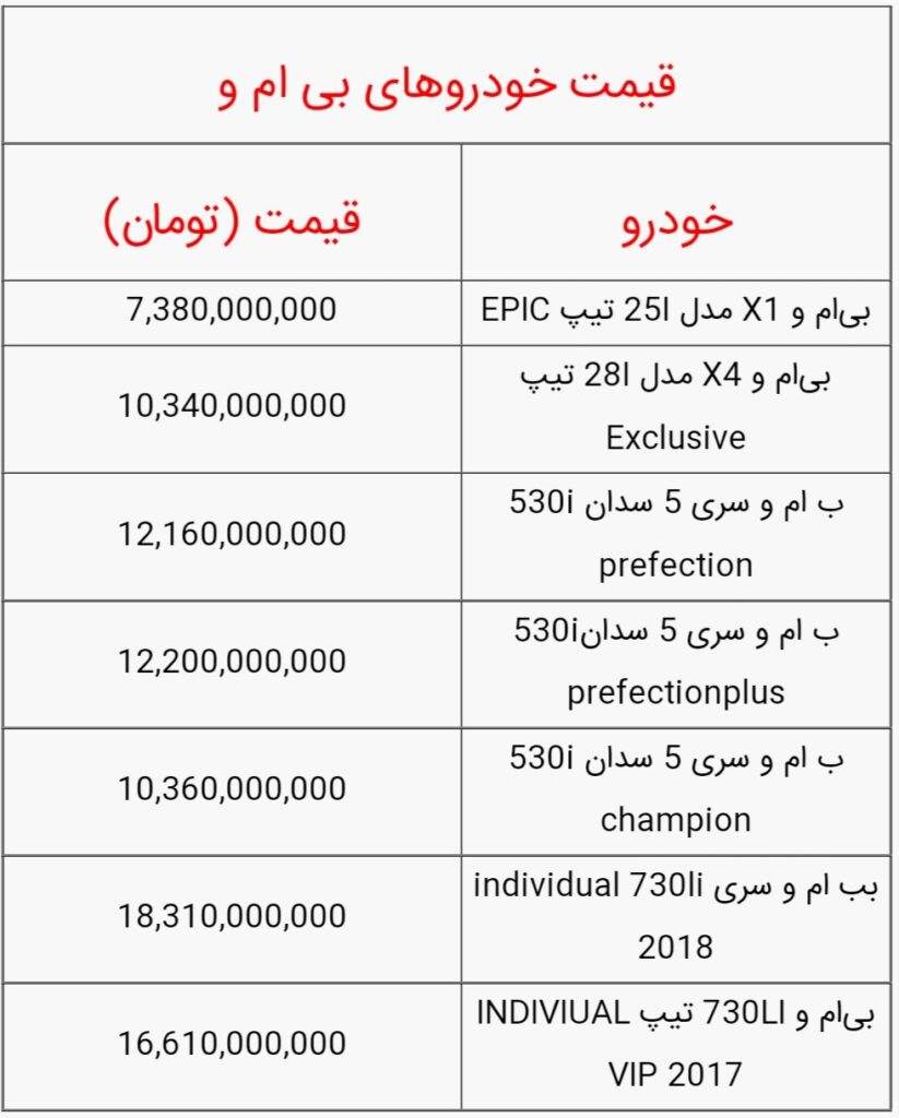 قیمت بی ام و