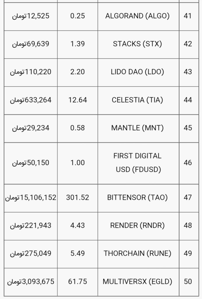 قیمت بیت کوین