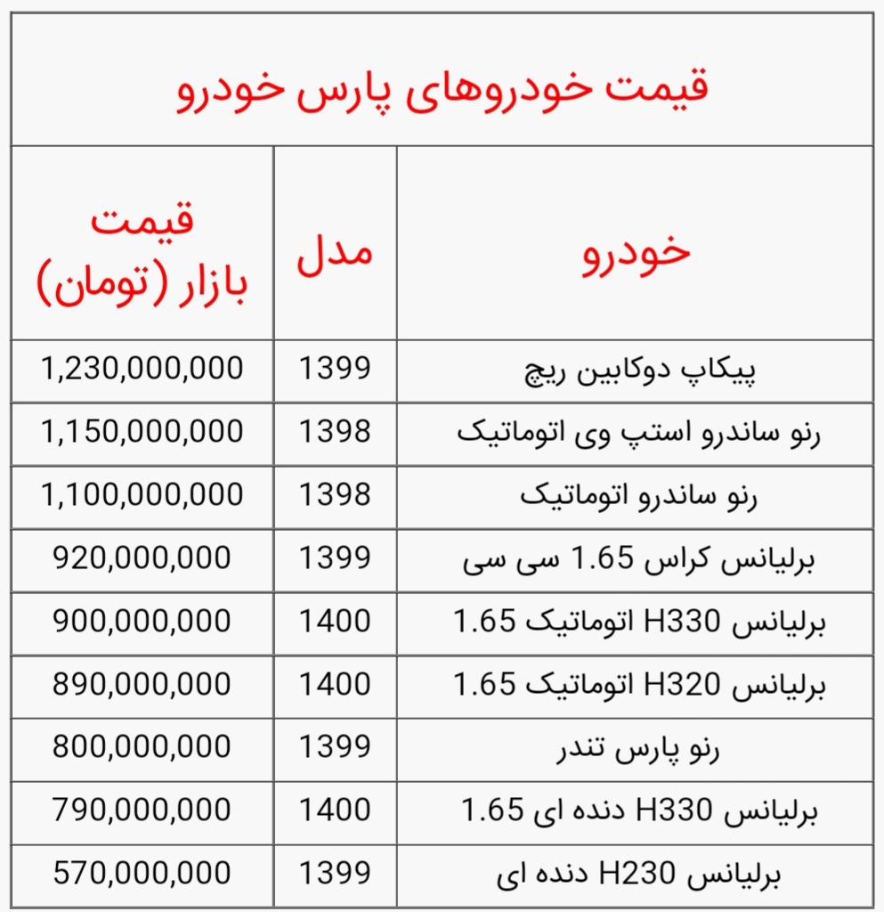 خودرو‌های پارس خودرو