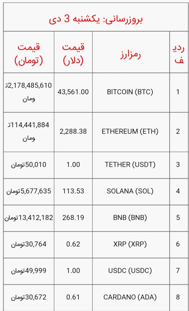 قیمت بیت کوین