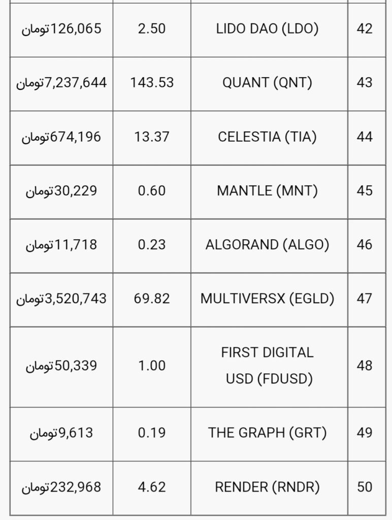 قیمت بیت کوین