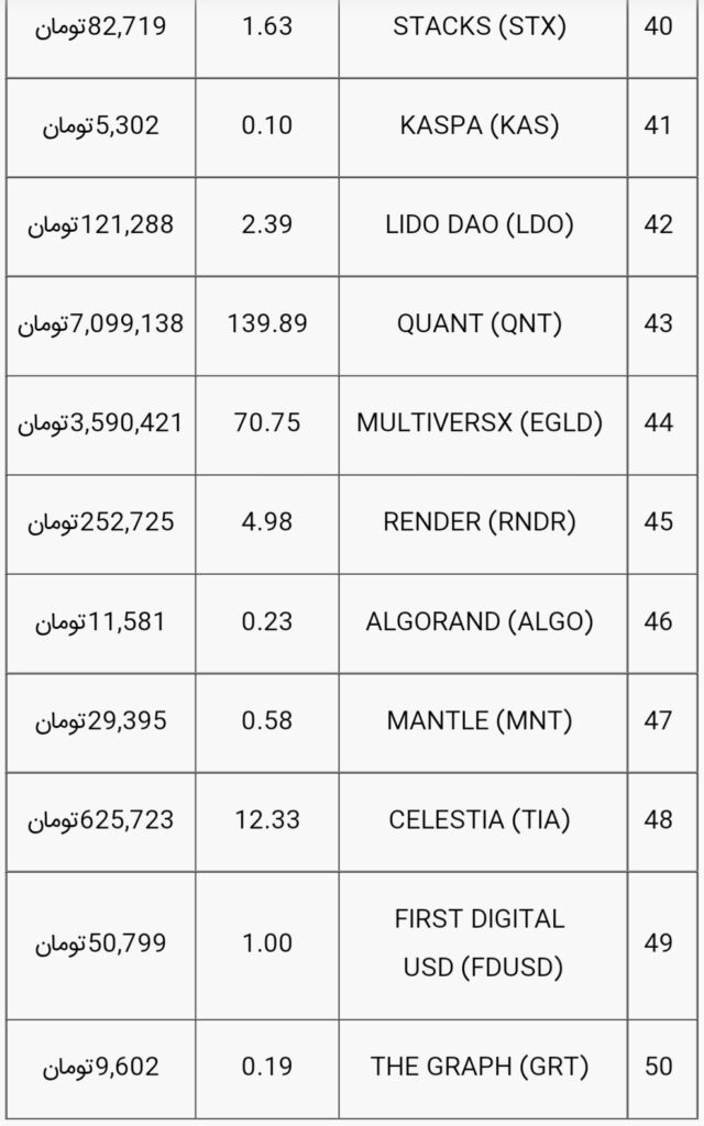 قیمت بیت کوین