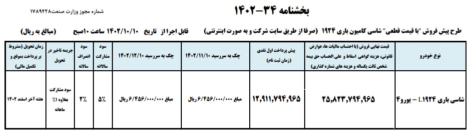 شرایط فروش 1924 باری: 