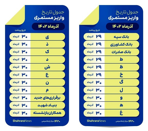 حقوقی مستمری‌بگیران