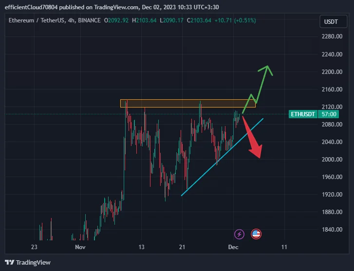 ارز دیجیتال اتریوم