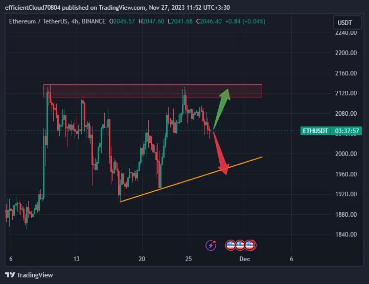 ارز دیجیتال اتریوم