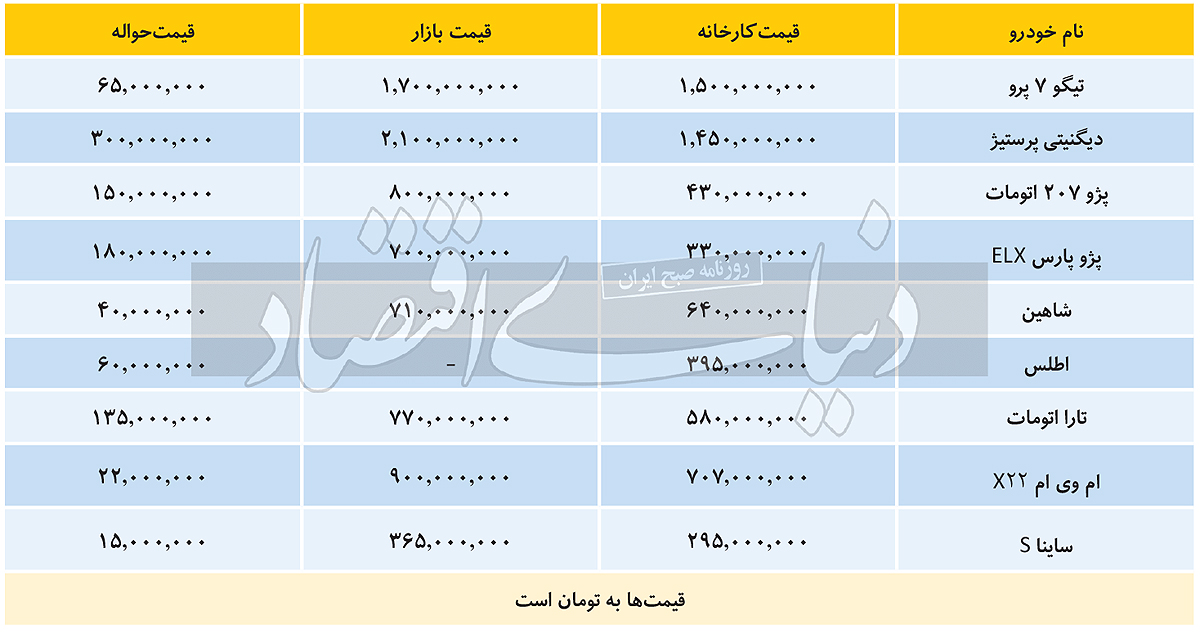 خرید و فروش حواله خودروهای مونتاژی 