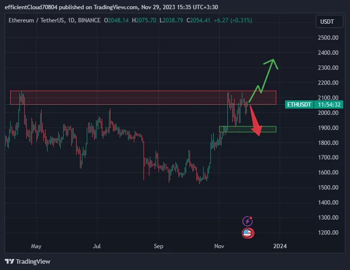 ارز دیجیتال اتریوم