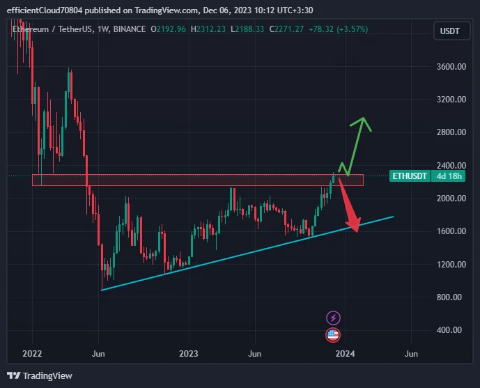 ارز دیجیتال اتریوم