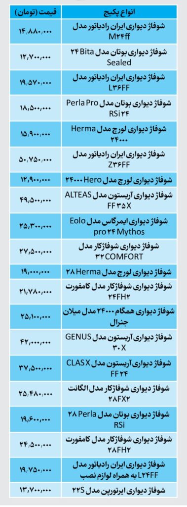 قیمت پکیج گرمایشی