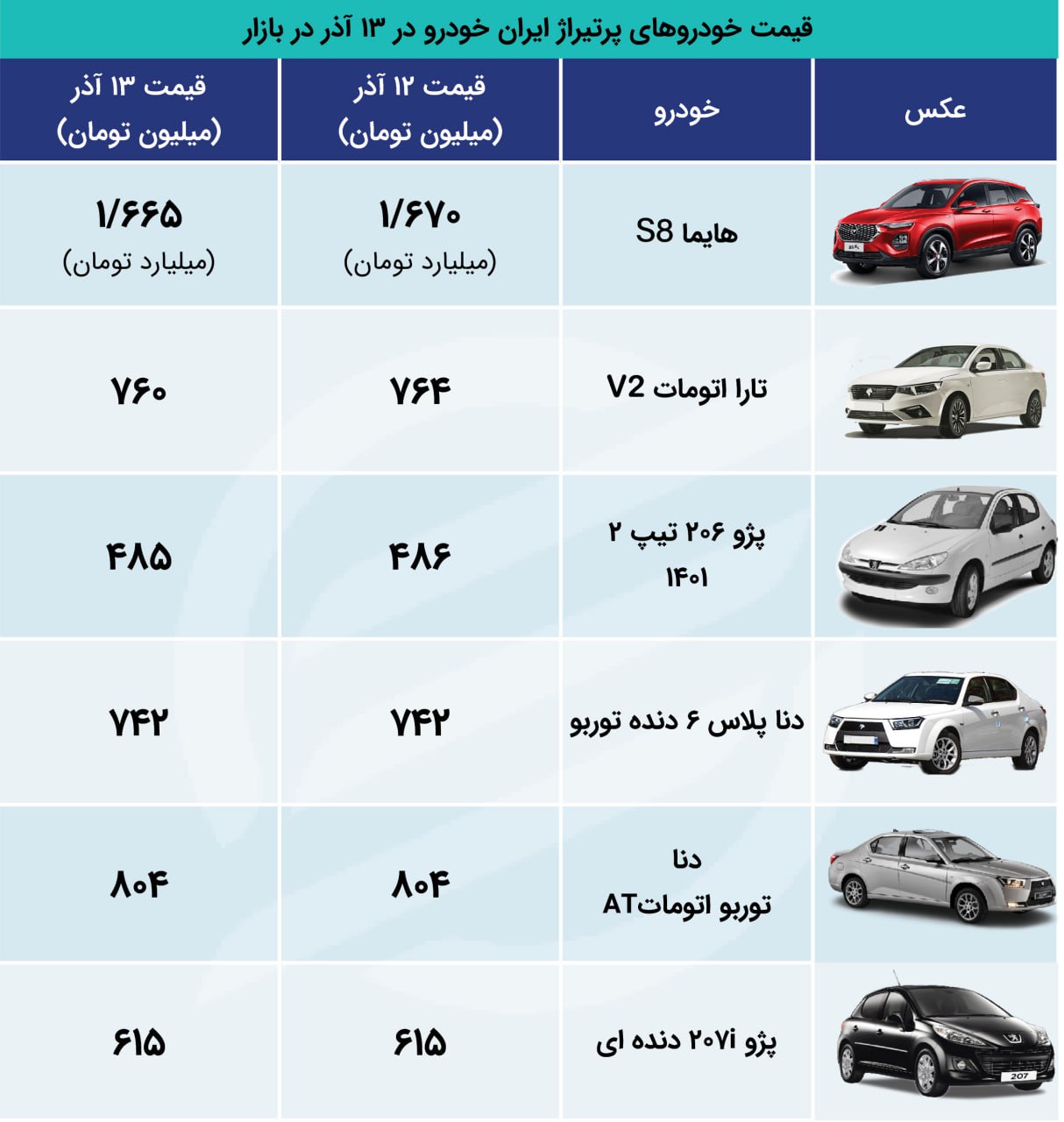 قیمت محصولات پرتیراژ ایران خودرو 