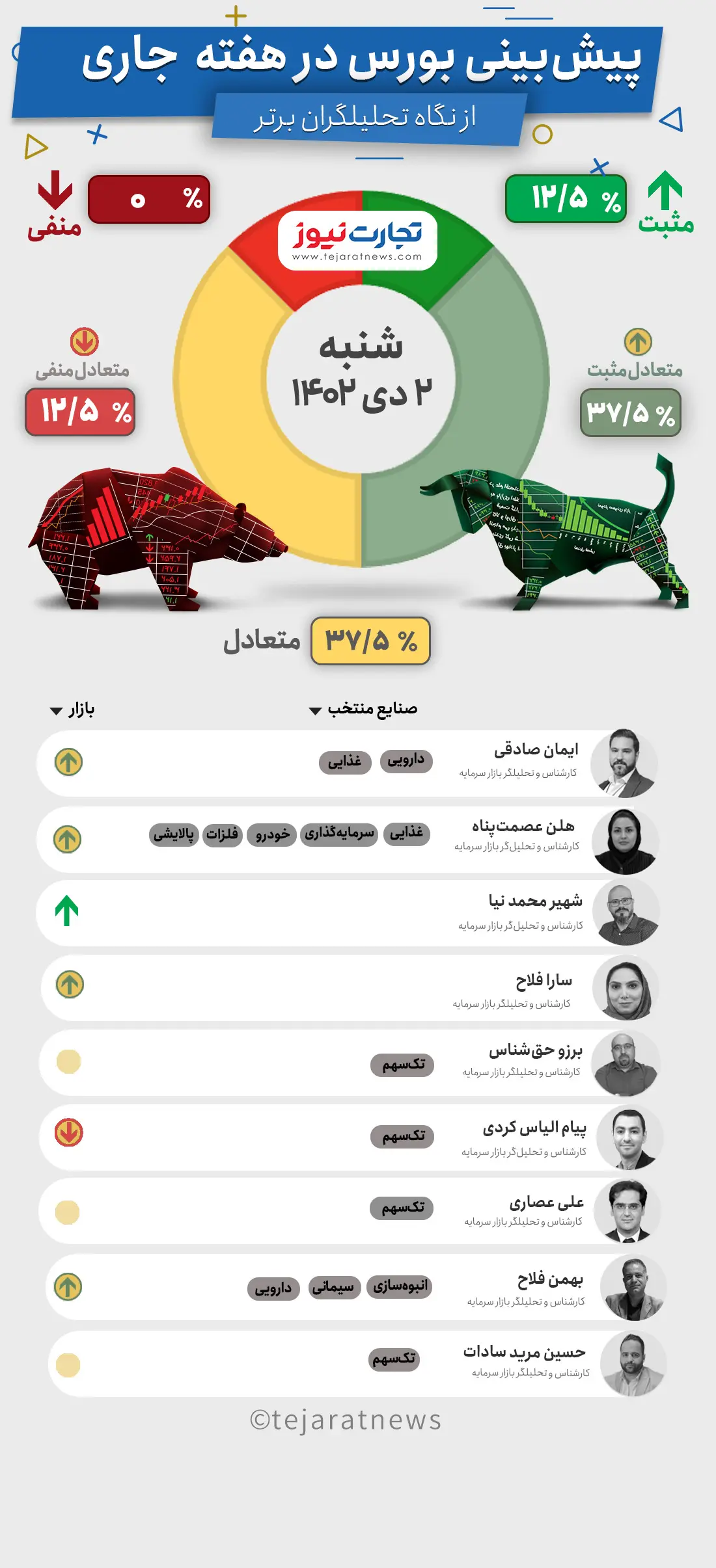 پیش بینی بورس هفته اول دی ماه