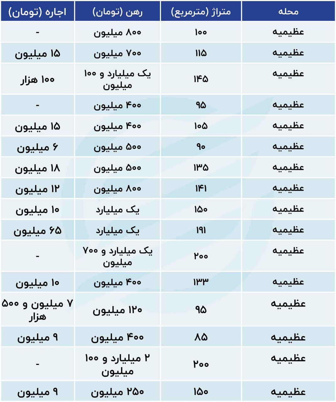 قیمت خانه در عظیمیه کرج