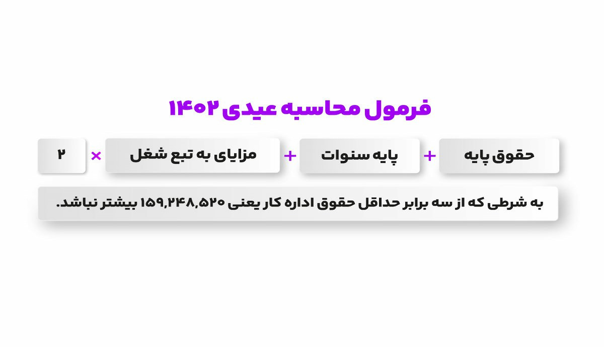 فرمول محاسبه عیدی کارگران 