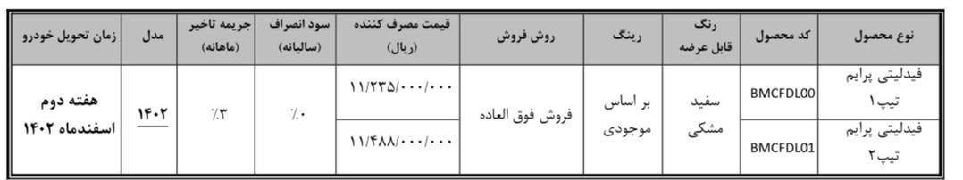 جزییات طرح فروش فوق العاده خودرو فیدلیتی (طرح مادران) 