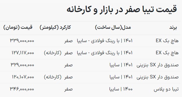 قیمت انواع تیبا