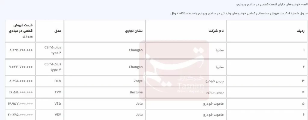 ثبت نام خودروهای وارداتی