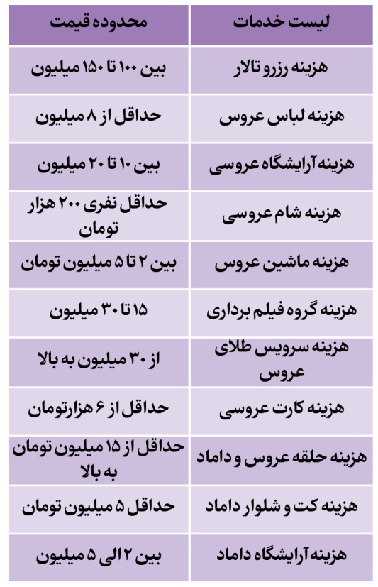 هزینه ازدواج معمولی