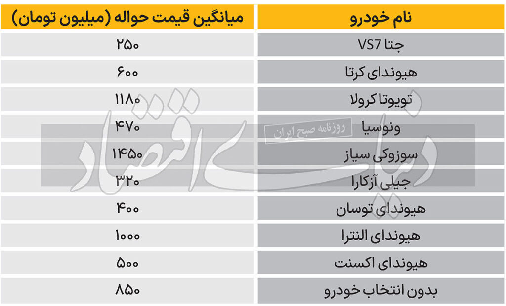 حواله‌ خودروهای وارداتی