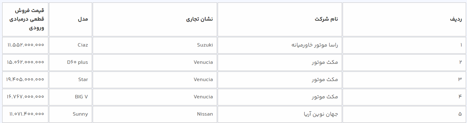 خودروهای وارداتی 