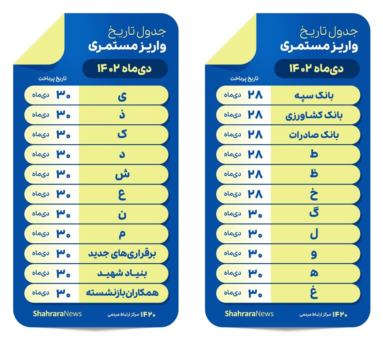 حقوق بازنشستگان 