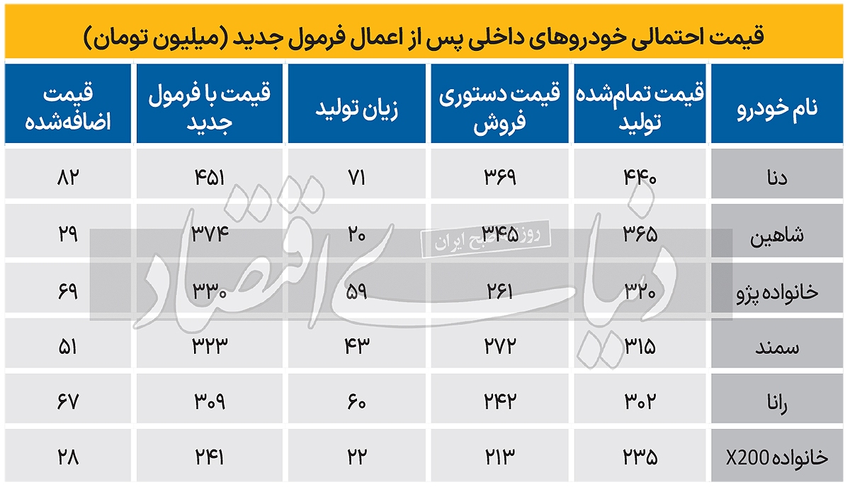 قیمت گذاری خودرو