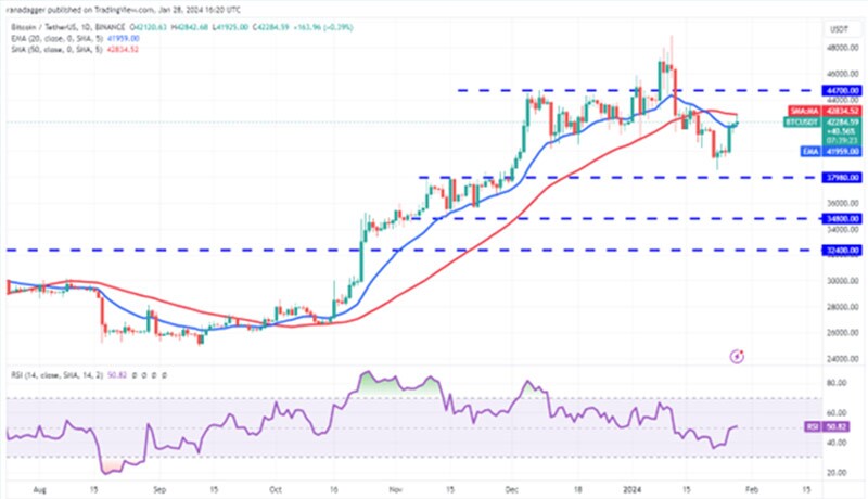 نمودار روزانه BTC/USDT.