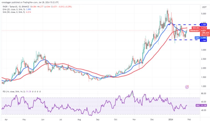 نمودار روزانه RNDR/USDT.