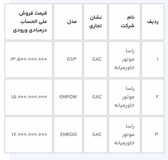 سامانه یکپارچه خودرو های وارداتی 