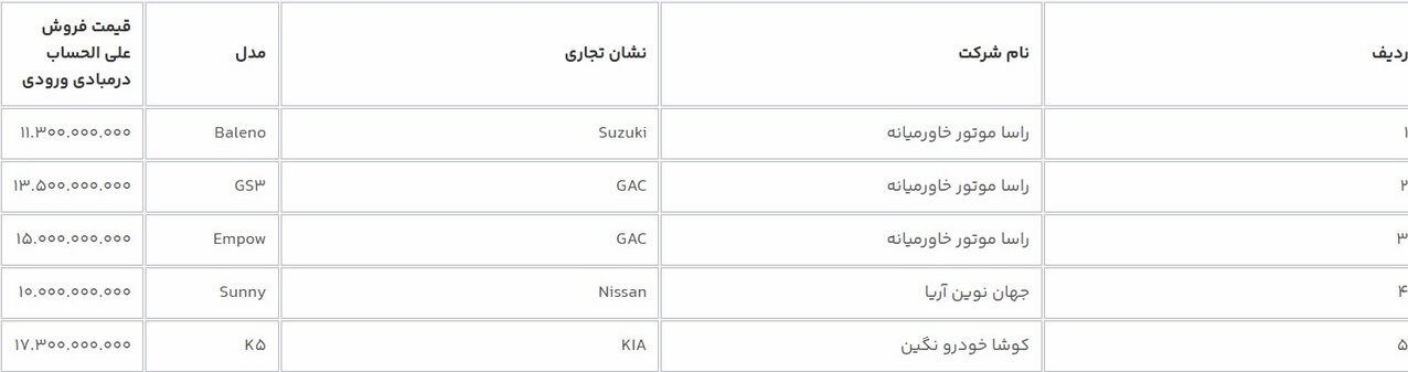  آغاز فروش خودرو در سامانه یکپارچه 