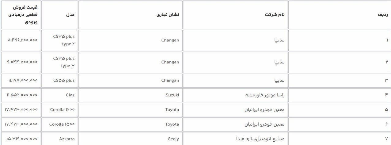 آغاز فروش خودرو های وارداتی 