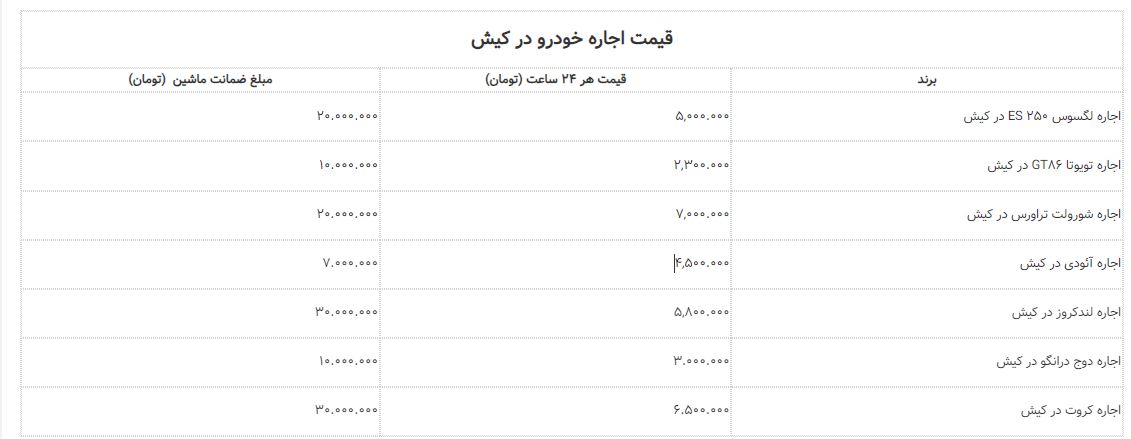 قیمت اجاره خودروهای کیش 