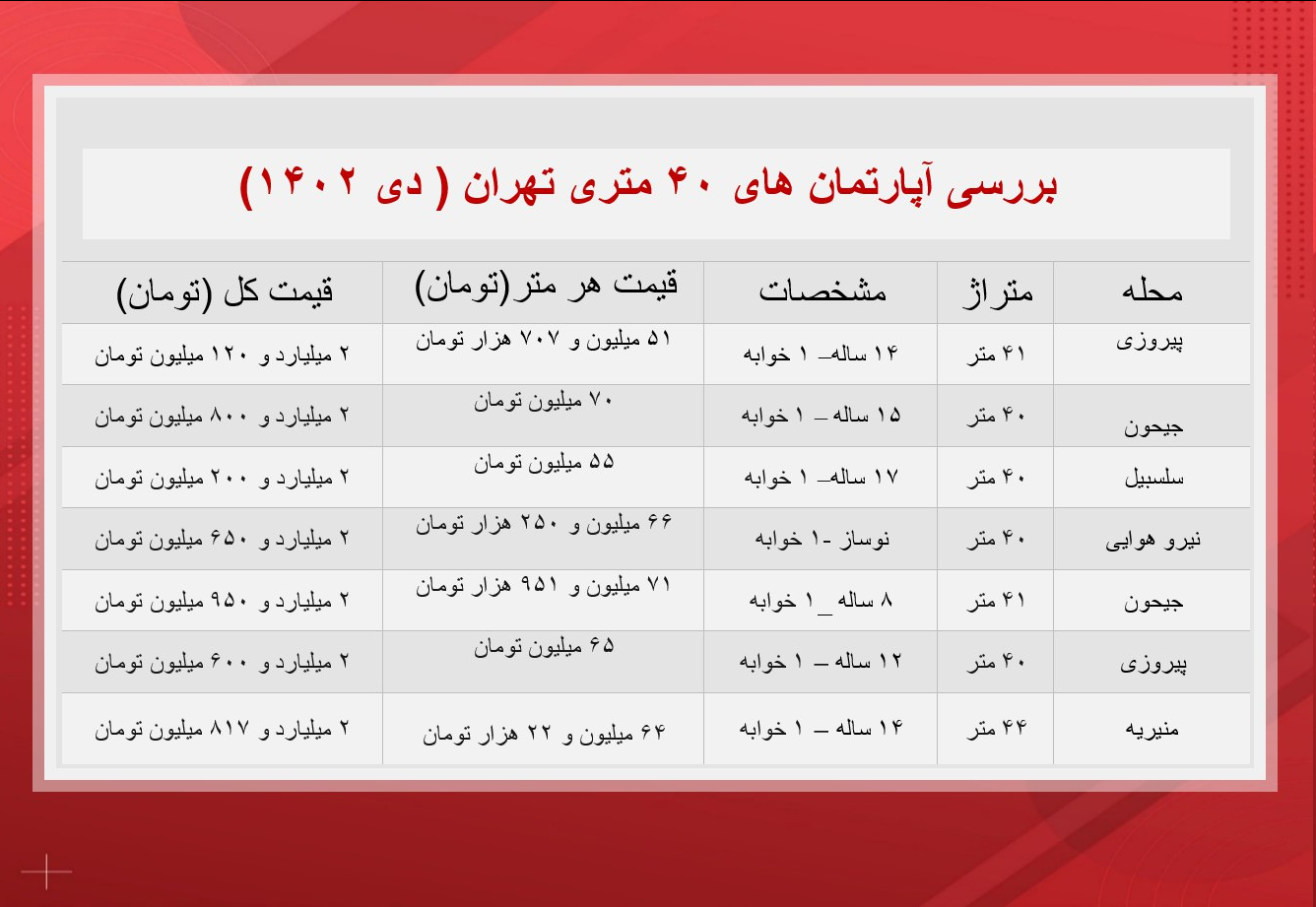  قیمت آپارتمان‌های ۴۰ متری در تهران