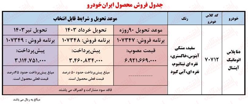 ثبت نام ایران خودرو