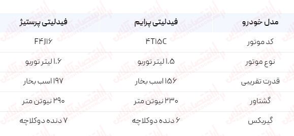 قیمت فیدلیتی پرستیژ