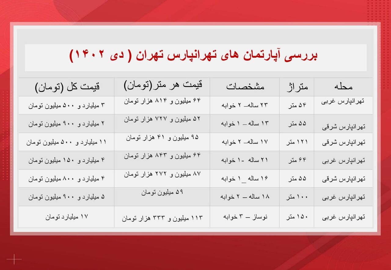 قیمت آپارتمان در تهران پارس