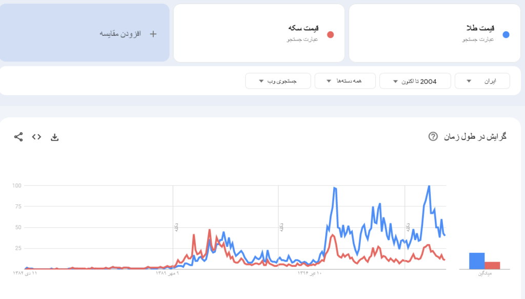 خرید انواع سکه