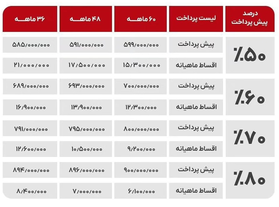 فروش ویژه آریزو5 اسپرت مدیران خودرو 