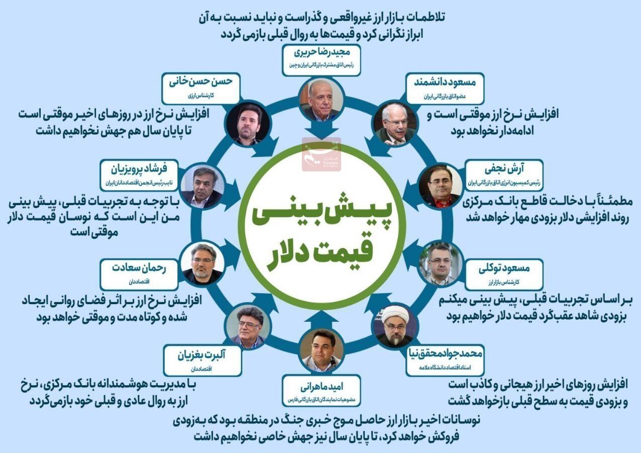 پیش‌بینی اقتصاددانان از قیمت دلار