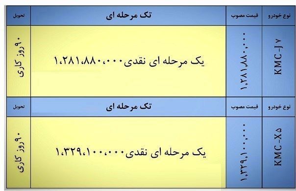 فروش دو محصول کرمان موتور 