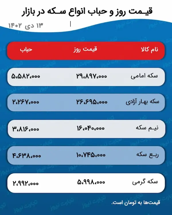 قیمت طلا و سکه