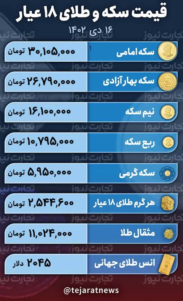 قیمت طلا و سکه